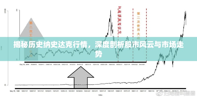 揭秘历史纳史达克行情,深度剖析股市风云与市场走势