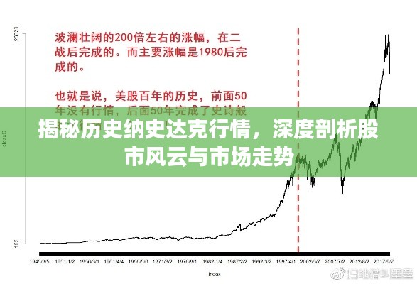 揭秘历史纳史达克行情,深度剖析股市风云与市场走势