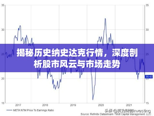 揭秘历史纳史达克行情,深度剖析股市风云与市场走势