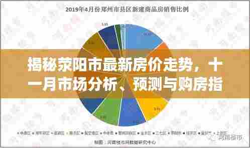 揭秘荥阳市最新房价走势，十一月市场分析、预测与购房指南