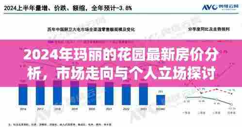2024年玛丽的花园最新房价分析，市场走向与个人立场探讨
