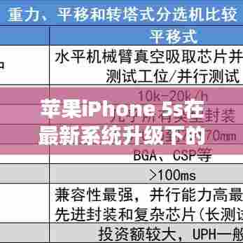苹果iPhone 5s在最新系统升级下的体验优劣分析,2024年深度探讨