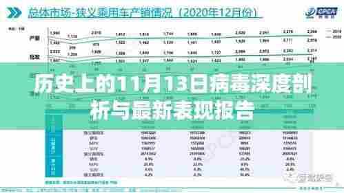 历史上的11月13日病毒深度剖析与最新表现报告