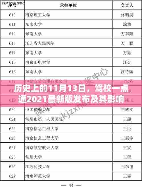 历史上的11月13日，驾校一点通2021最新版发布及其影响