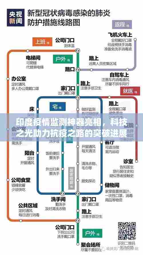 印度疫情监测神器亮相，科技之光助力抗疫之路的突破进展（往年1月印度疫情最新事件）