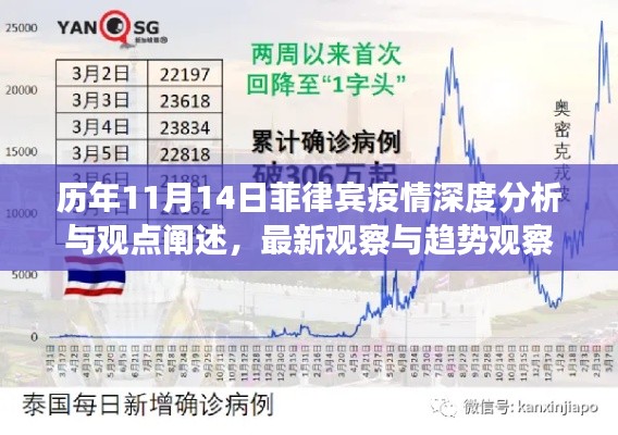 历年11月14日菲律宾疫情深度分析与观点阐述，最新观察与趋势观察