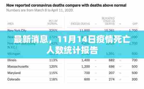最新消息，11月14日疫情死亡人数统计报告