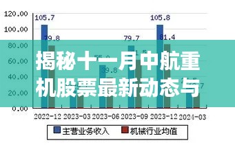 揭秘十一月中航重机股票最新动态与行业展望,行业动态与前景展望