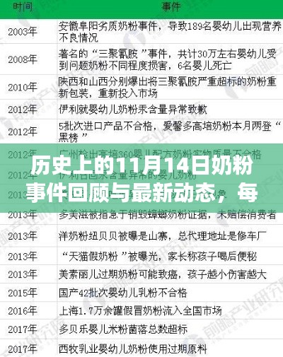 历史上的11月14日奶粉事件回顾与最新动态,每日经典奶粉事件全步骤指南