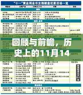回顾与前瞻,历史上的11月14日手机QQ最新版下载历程