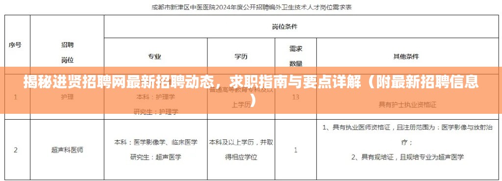 揭秘进贤招聘网最新招聘动态,求职指南与要点详解(附最新招聘信息)