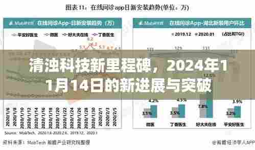 清浊科技新里程碑，2024年11月14日的新进展与突破