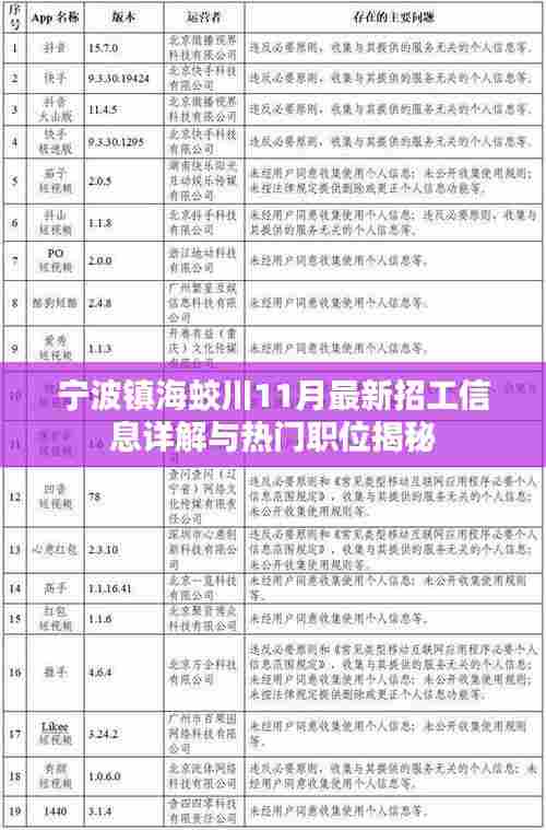 宁波镇海蛟川11月最新招工信息详解与热门职位揭秘