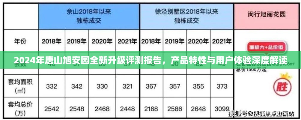 2024年唐山旭安园全新升级评测报告,产品特性与用户体验深度解读