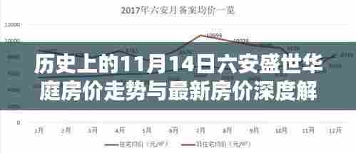 历史上的11月14日六安盛世华庭房价走势与最新房价深度解析