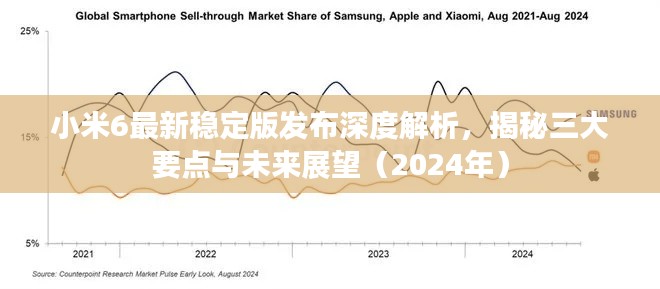 小米6最新稳定版发布深度解析,揭秘三大要点与未来展望(2024年)