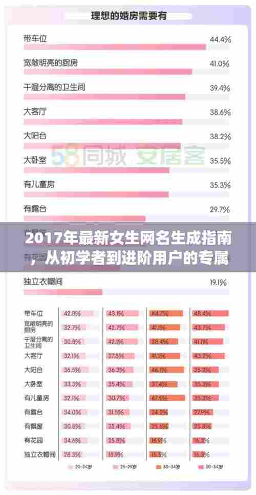 2017年最新女生网名生成指南，从初学者到进阶用户的专属选择