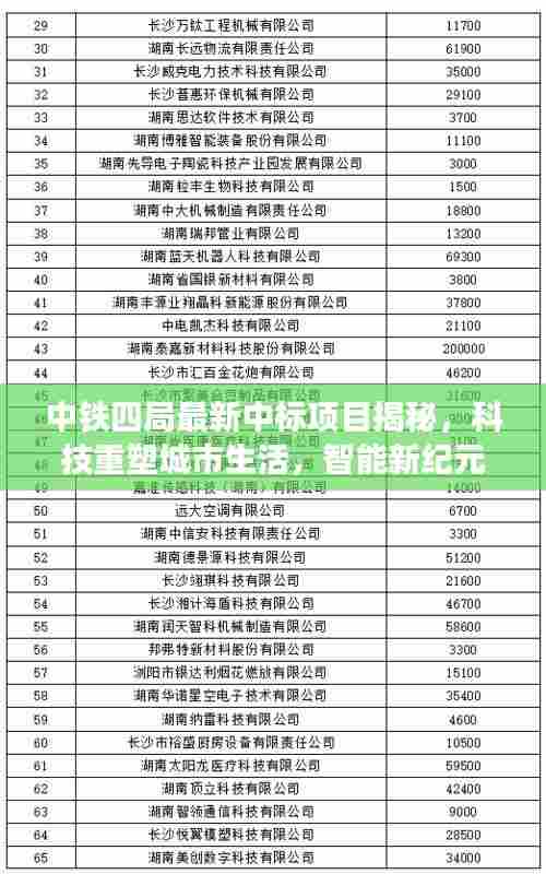 中铁四局最新中标项目揭秘，科技重塑城市生活，智能新纪元体验之旅