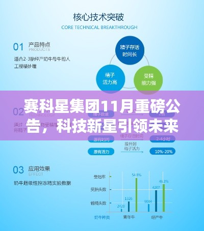 赛科星集团11月重磅公告,科技新星引领未来,全新高科技产品塑造生活潮流