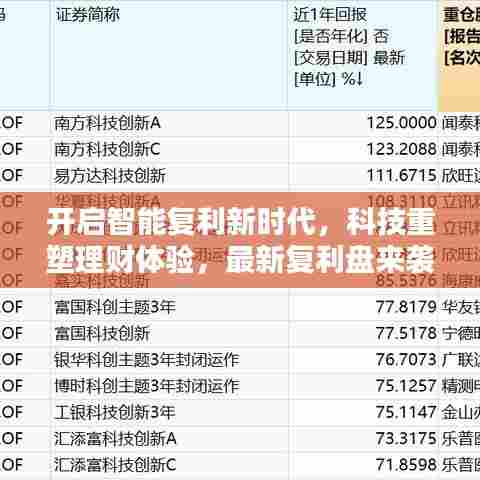 开启智能复利新时代,科技重塑理财体验,最新复利盘来袭!