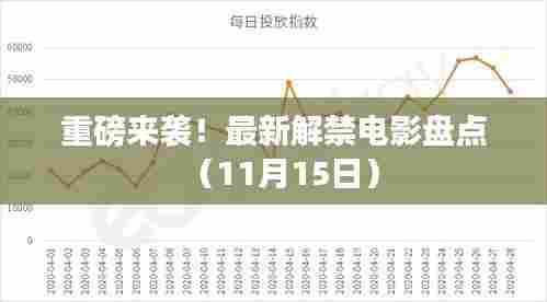 重磅来袭！最新解禁电影盘点（11月15日）