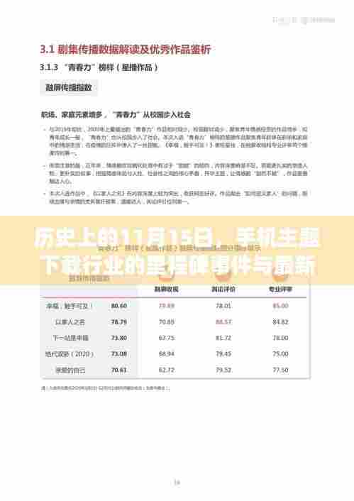 历史上的11月15日,手机主题下载行业的里程碑事件与最新主题发布