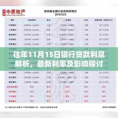 往年11月15日银行贷款利息解析,最新利率及影响探讨