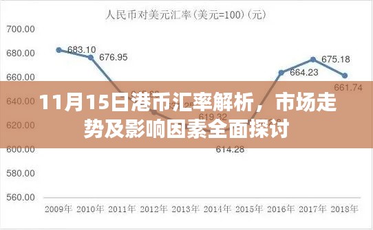 11月15日港币汇率解析,市场走势及影响因素全面探讨