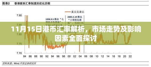 11月15日港币汇率解析,市场走势及影响因素全面探讨