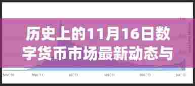 历史上的11月16日数字货币市场最新动态与聚币最新消息