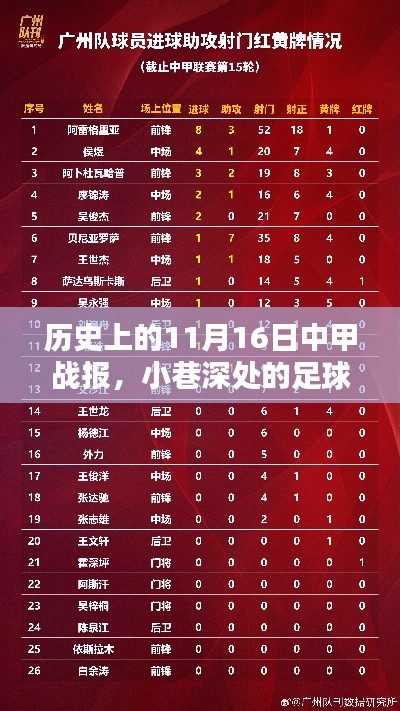 历史上的11月16日中甲战报,小巷深处的足球情怀与特色小店的奇妙邂逅