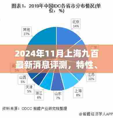 2024年11月上海九百最新消息评测,特性、体验、竞品对比及用户群体深度剖析