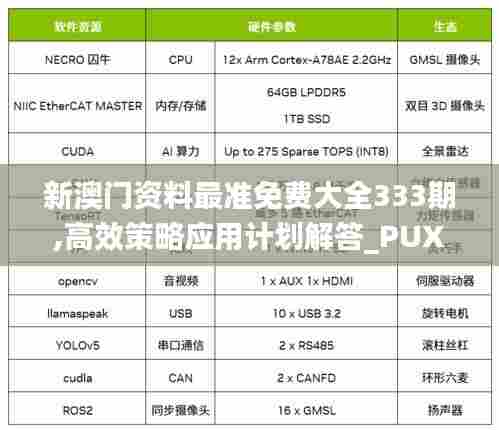 新澳门资料最准免费大全333期,高效策略应用计划解答_PUX3.80