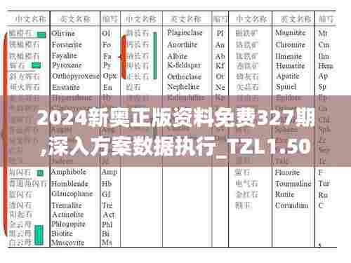 2024新奥正版资料免费327期,深入方案数据执行_TZL1.50
