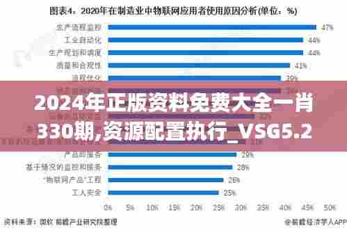 2024年正版资料免费大全一肖330期,资源配置执行_VSG5.21