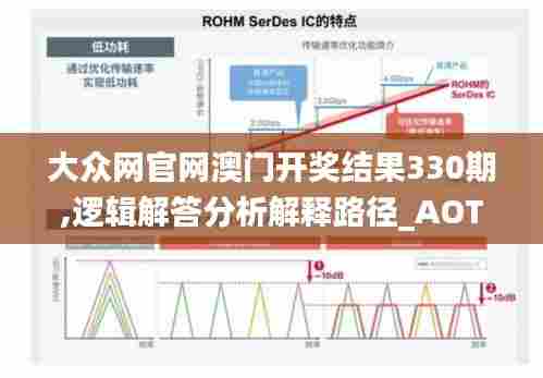 大众网官网澳门开奖结果330期,逻辑解答分析解释路径_AOT2.26