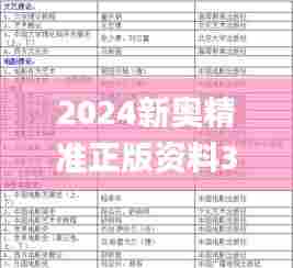 2024新奥精准正版资料327期,即时解答解析分析_JNK3.23