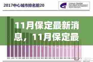 11月保定最新消息，多维度探析城市发展，观点碰撞热烈展开