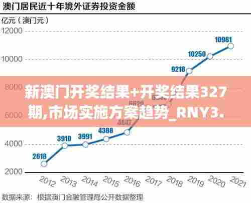 新澳门开奖结果+开奖结果327期,市场实施方案趋势_RNY3.71