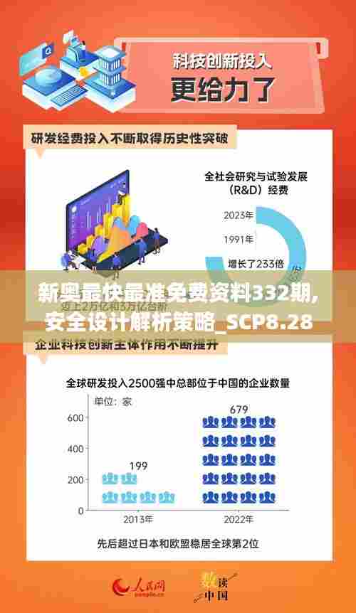 新奥最快最准免费资料332期,安全设计解析策略_SCP8.28