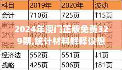 2024年澳门正版免费329期,统计材料解释设想_PRG6.72