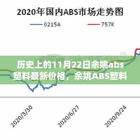 余姚ABS塑料最新价格揭秘，历史回顾与背后的温馨故事