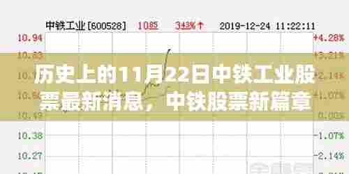 历史上的11月22日，中铁工业股票最新动态与探寻自然美景之旅启程