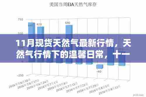 11月天然气行情下的家温馨与气价风云