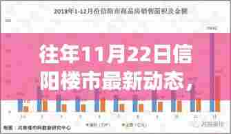 揭秘往年11月22日信阳楼市最新动态与市场走势及热门楼盘动态