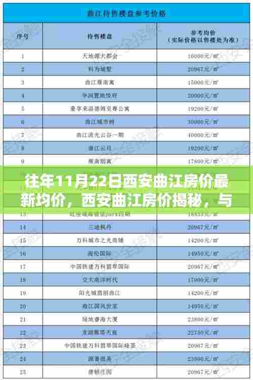 西安曲江房价揭秘，与自然美景共舞，探寻宁静港湾的最新均价