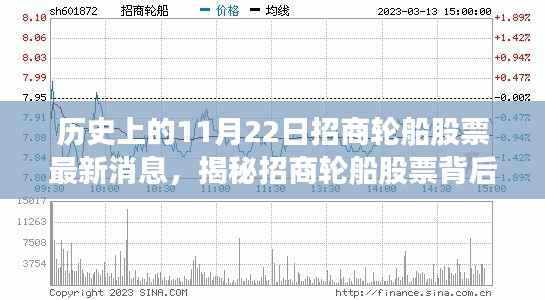揭秘招商轮船股票背后的故事,最新消息与特色小店探秘之旅(11月22日)