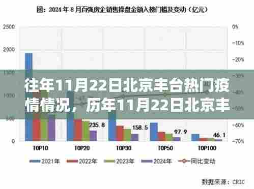 历年11月22日北京丰台疫情风云纪实,回望防控战的关键时刻