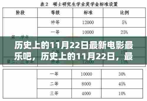 历史上的11月22日，最新电影盛宴与观影指南及技能进阶分享