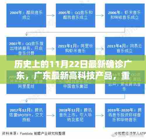 广东科技重塑生活，最新确诊背后的智能先锋纪实